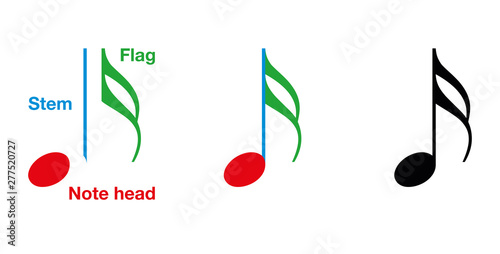 Parts of a musical note shown on sixteenth note. In music notation a note value indicates the relative duration of a note, using notehead, presence or absence of a stem and flags. Illustration. Vector
