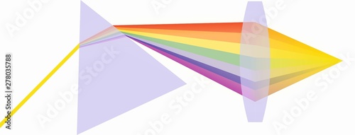 Illustration of  refraction prism and a light collection lens