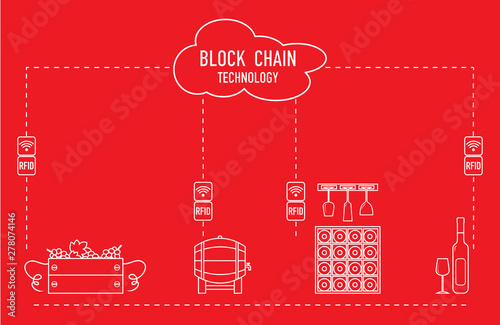 Blockchain. RFID technology. Winemaking.