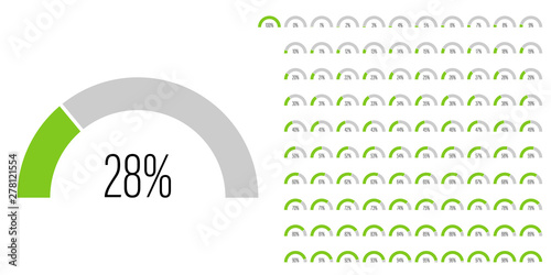 Set of semicircle percentage diagrams (meters) from 0 to 100 ready-to-use for web design, user interface (UI) or infographic - indicator with green
