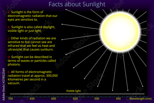 Facts about Sunlight