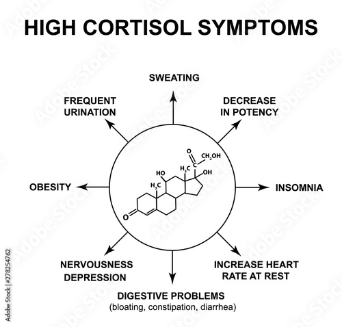 Symptoms of high cortisol. The stress hormone cortisol is a chemical molecular formula. Infographics. Vector illustration on isolated background.