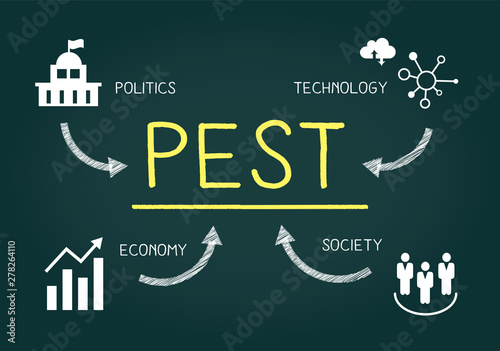 フレームワーク、PEST分析の黒板イメージ