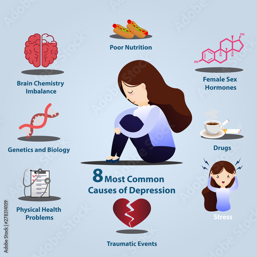 8 Common causes of depression infographics.
