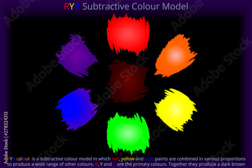 RYB Subtractive Colour Model