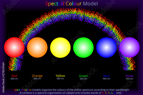 Spectral Colour Model