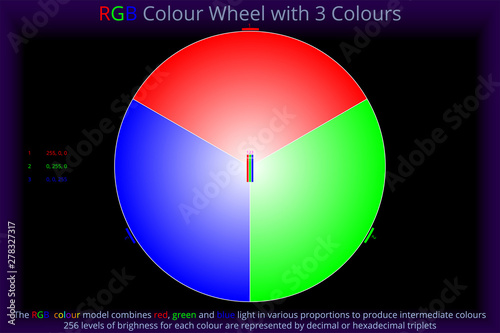 RGB Colour Wheel with 3 Colours - discs