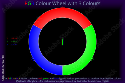 RGB Colour Wheel with 3 Colours