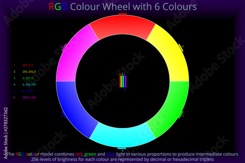 RGB Colour Wheel with 6 Colours
