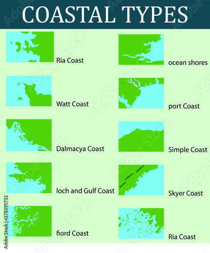 coastal types, sea coast, geography lesson topics, geography education