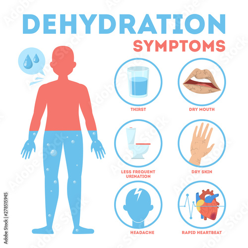 Dehydration symptoms infographic. Dry mouth and thirsty photo