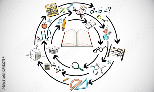 Science and knowledge concept