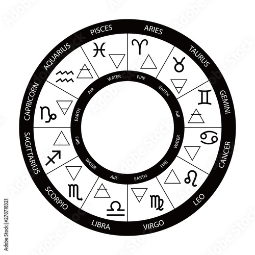 Vector graphics astrology set. A simple geometric representation of the zodiac signs and four elements in circle.  Isolated illustration on white background. Ancient geometry. Mystical sense