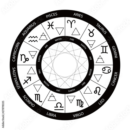 Vector graphics astrology set. A simple geometric representation of the zodiac signs and four elements in circle.  Isolated illustration on white background. Ancient geometry. Mystical sense