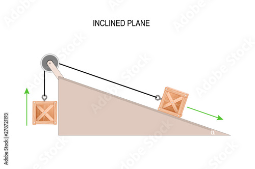 A box on an inclined plane with a pulley. Physics. Simple machines.
