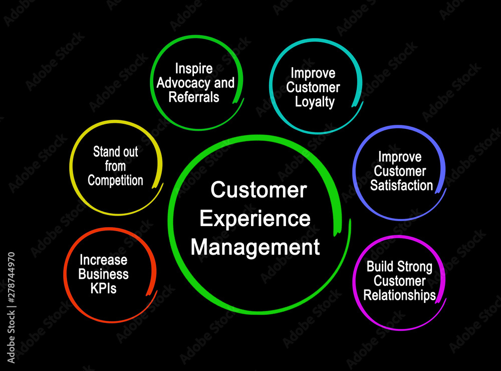 Components Of Customer Experience Management Stock Illustration Adobe components-of-customer-experience-management-stock-illustration-adobe
