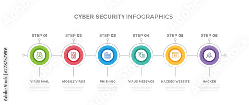 Modern design elements for Cyber Security concept Multicolor infographics.Timeline with 6 steps, options, Circles. Vector template