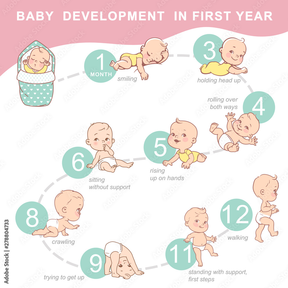 Set of child health and development icon. Stock Vector | Adobe Stock