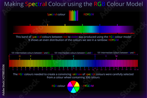 Making Spectral Colour using the RGB Colour Model