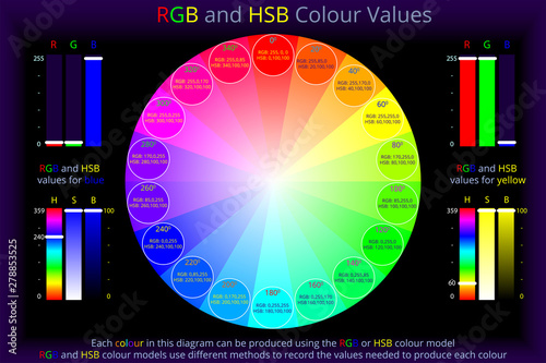 RGB and HSB Colour Values