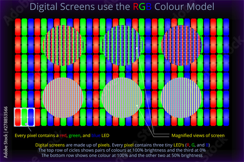 Digital Screens use the RGB Colour Model