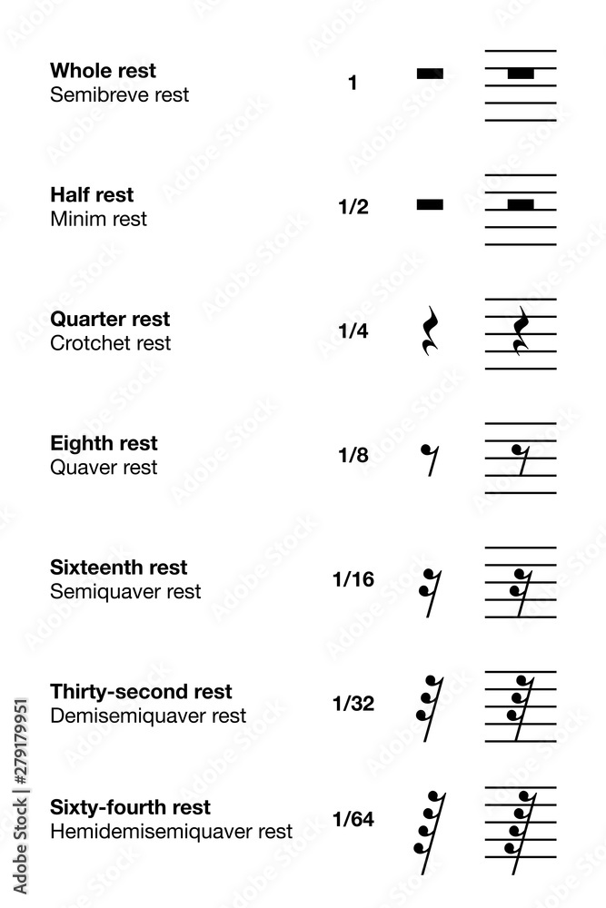 Music rests. Symbols and lengths. American and British English labeling