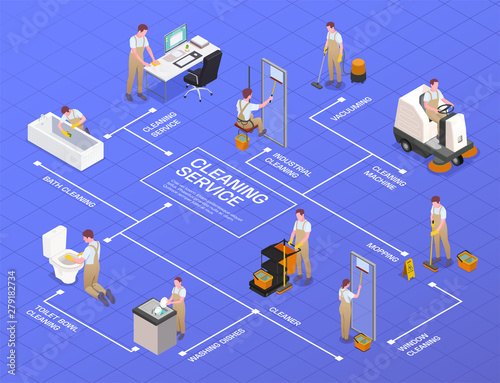 Cleaning Isometric Flowchart