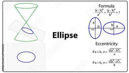 Conic sections ellipse photo