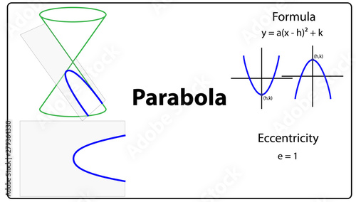conical sections parabola