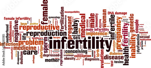 Infertility word cloud