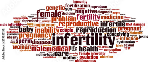Infertility word cloud