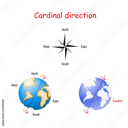 Cardinal direction and axial tilt of the Earth