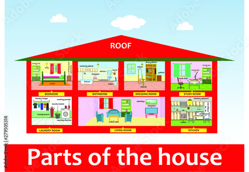 Parts of the house. Household goods. study room. bedroom. Living room. bathroom. dress room. laundry room. kitchen utensils
