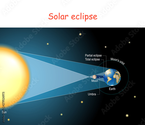 Solar eclipse on a dark background