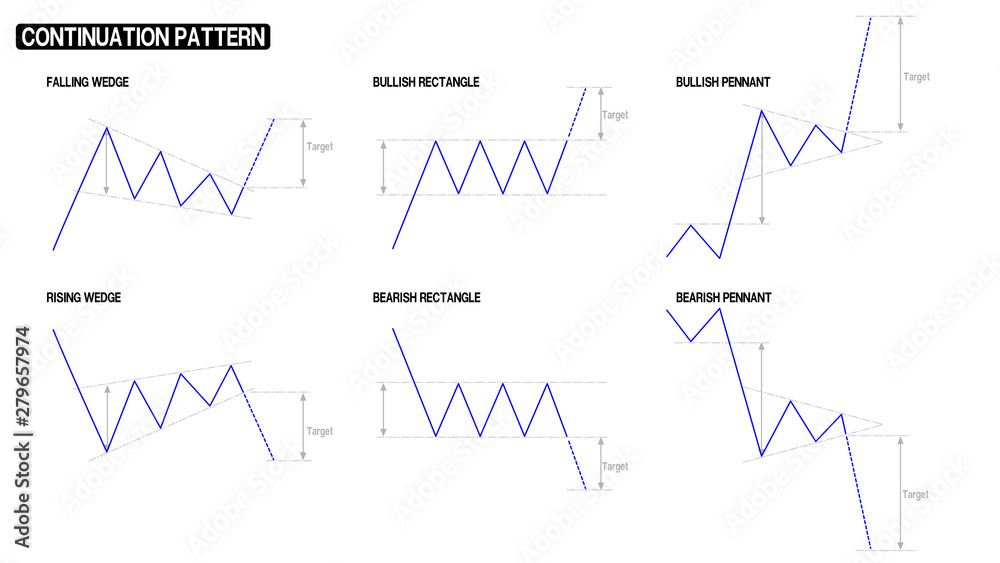 Continuation pattern of stock chart compilation