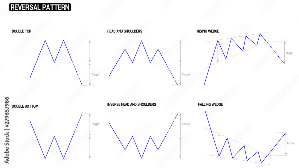 Reversal pattern of stock chart compilation