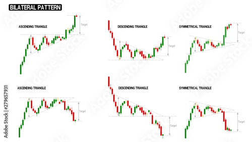 Bilateral pattern of stock chart compilation photo