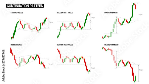 Continuation pattern of stock chart compilation