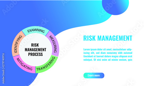 Vector illustration of five Risk Management Process. The process are identifying, examining, measuring, mitigating, or transferring risk.