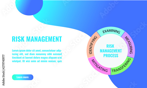 Vector illustration of five Risk Management Process. The process are identifying, examining, measuring, mitigating, or transferring risk.