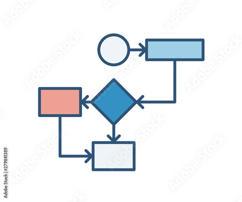 Tree diagram or flow chart with round, triangular and rectangular elements connected by arrows