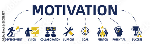 motivation concept web banner with icons and keywords