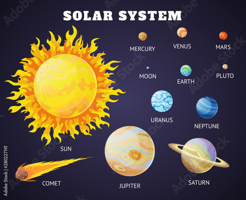 Solar system set of cartoon planets. Planets of the solar system solar system with names. Vector illustration in a flat style Isolated on a background for labels, logo, wallpapers, web, mobile.