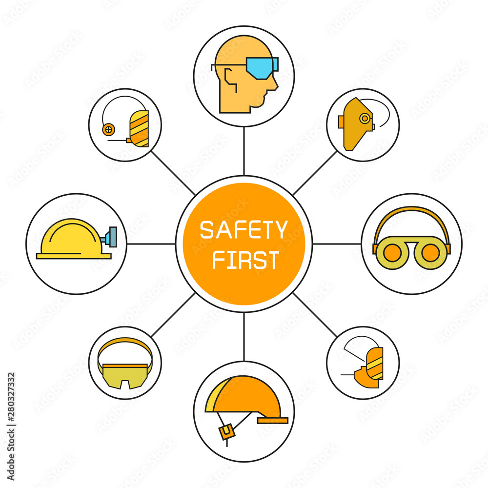 safety equipment and safety gears in circle mind mapping diagram