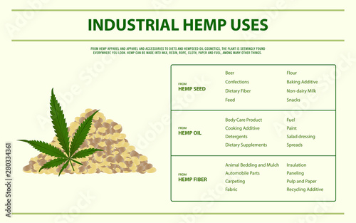 Industrial Hemp Uses horizontal infographic illustration about cannabis as herbal alternative medicine and chemical therapy, healthcare and medical science vector.
