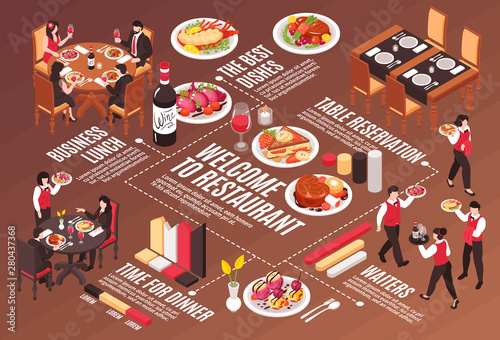 Restaurant Isometric Flowchart Composition