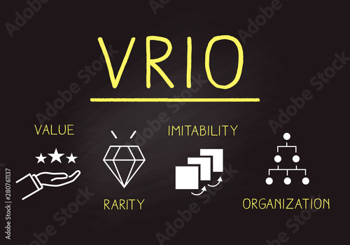 フレームワーク、VRIO分析の黒板イメージ