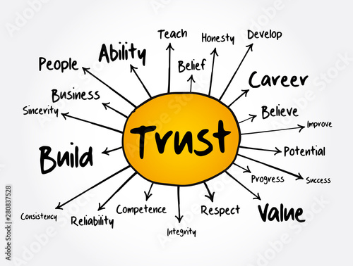 TRUST mind map, business concept for presentations and reports