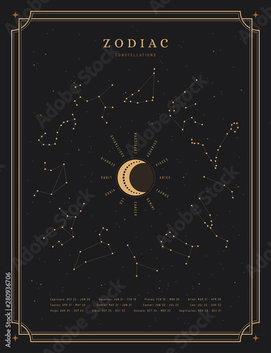 dark spiritual astrology themed vector poster with all zodiac constellations and their names around the moon on a night sky with stars photo