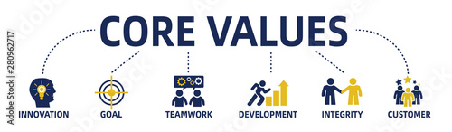 core values web banner with keywords and icons